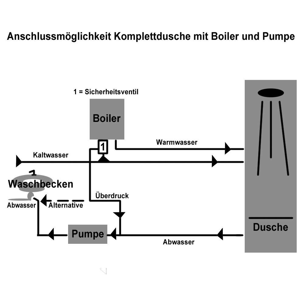 Duschmeister Absaugpumpe für Duschen, Hebeanlage für Abwasser Entsorgung,  Haushaltspumpe, Pumpe DMH250