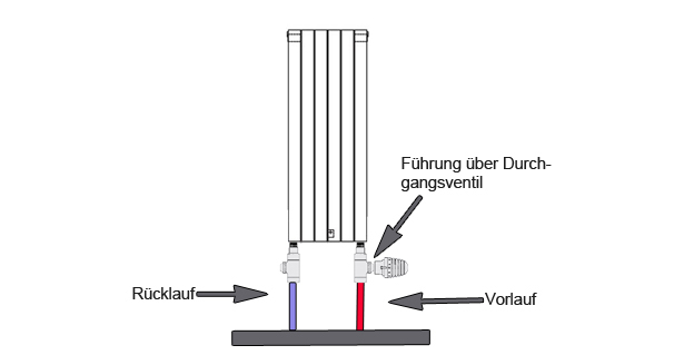 https://www.duschmeister.de/magazin/wp-content/uploads/2015/04/Einsatz-Durchgangsventil.jpg