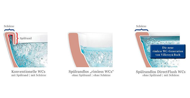 Trendentwicklung-spülrandlose-Toilette_1